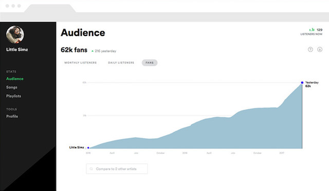 Spotify for Artists screenshot