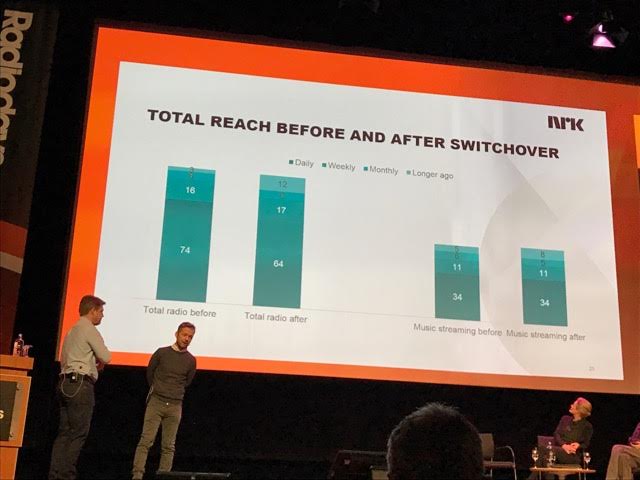 rde17 reach chart