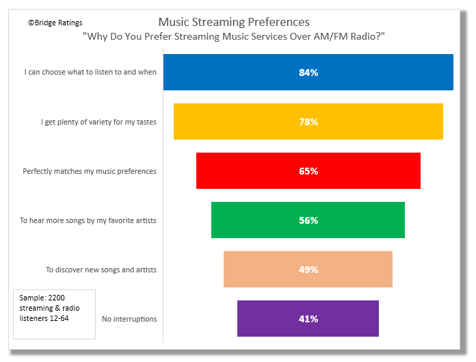 Radio Charts