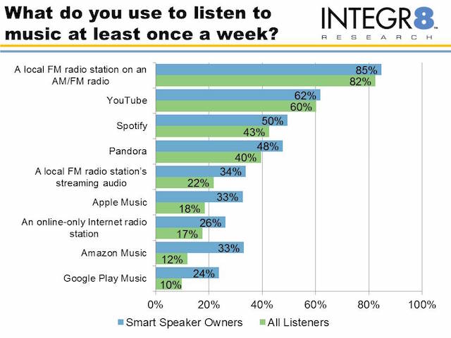 smart speaker data