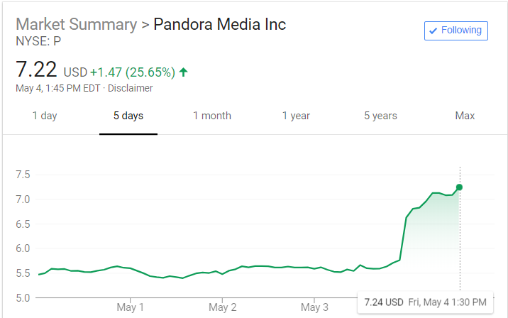 Pandora Q1 earnings: Stock leaps annual growth in key metrics exceeds forecast - RAIN News