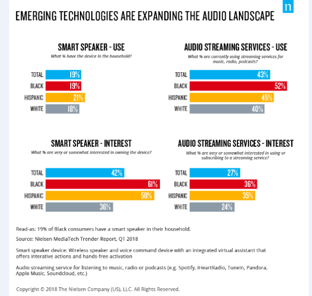 Streaming Charts