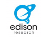 Edison “Share of Ear” findings per WW1:  Podcast listening flat, CD/LP/MP3 share down