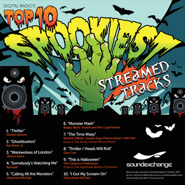 Top-10-Halloween tracks