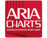 ARIA Charts canvas