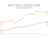 Next Big Sound examines streaming trends: Growth, social media, and specialization