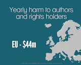 Study: U.S. Copyright Act exemption costs $44 million for EU rightsholders
