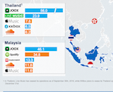 Report examines digital growth for music in southeast Asia