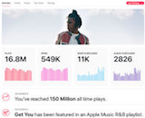Apple Music for Artists beta launches, the first analytics effort from the streaming service