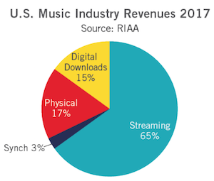 RIAA-2017-total-revenue.png