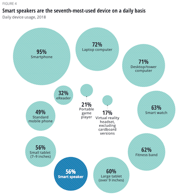 smart speakers 2019