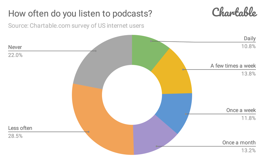 Charts In The News