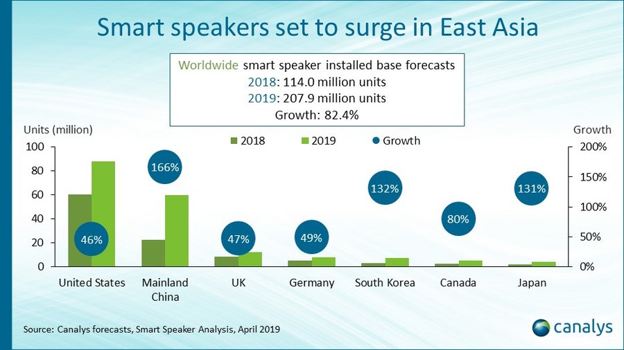 smart speaker 2018