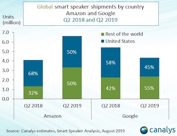 Smart best sale speaker shipment