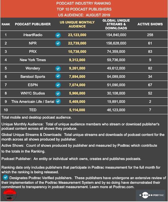 Music Ranking Publishers