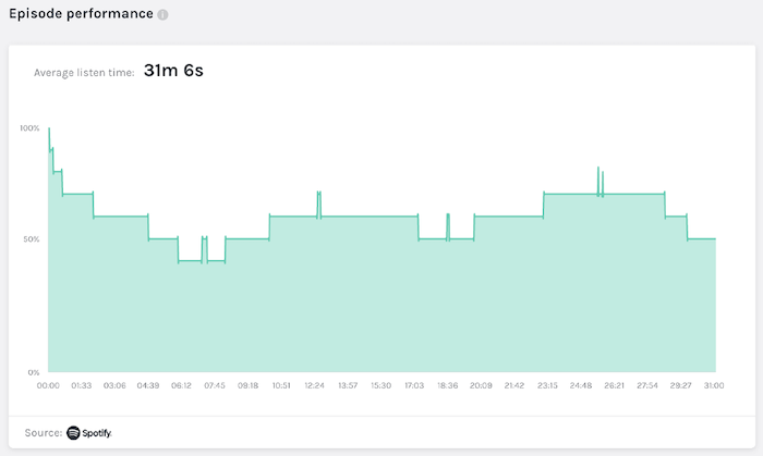 spotify podcasts analytics