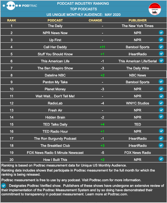 Listener Numbers, Contacts, Similar Podcasts - Chutzpah Podcasts