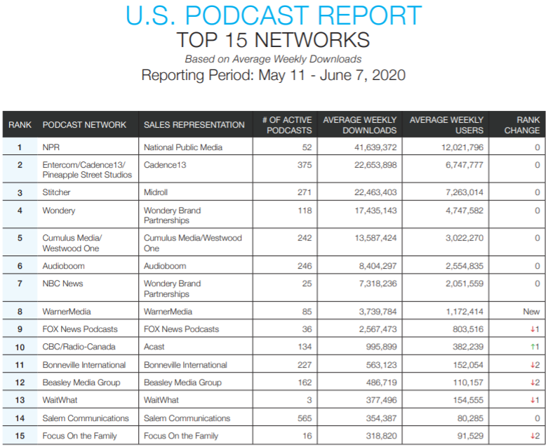 npr hourly news podcast summary