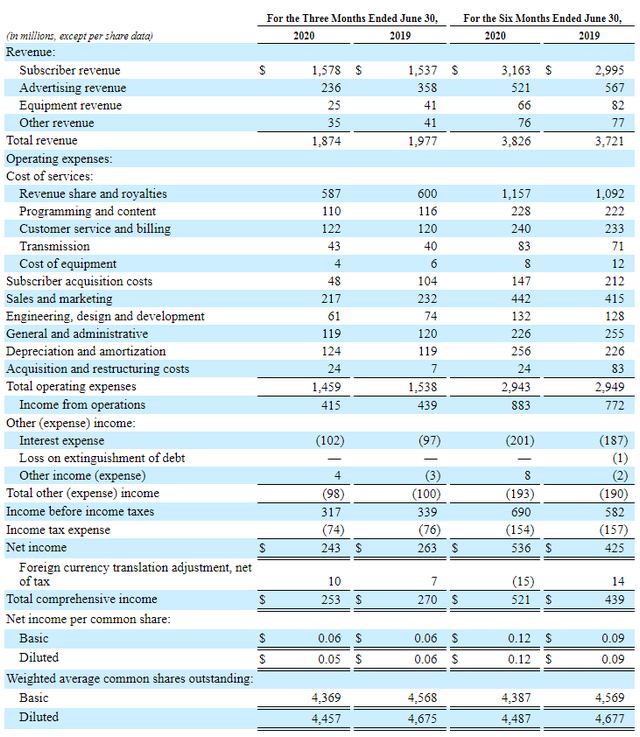 sirius radio financials