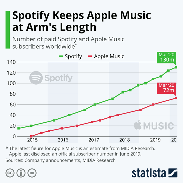 stats for spotify