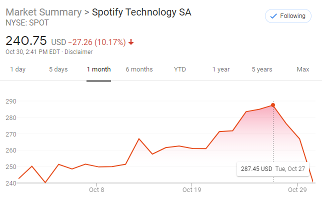 spotify stock market podcasts