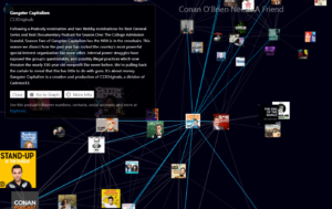 Rephonic's Podcast Audience Graph maps podcast listener relationships in  beautiful interactive screens - RAIN News