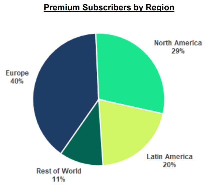 Spotify earnings: Modest rise of users, revenue as expected, skidding