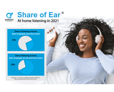 Edison “Share of Ear” trends (2018 to 2022) examined