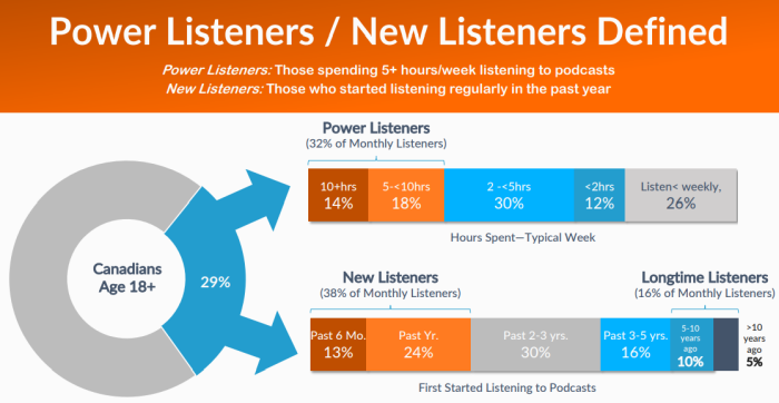 Listener Numbers, Contacts, Similar Podcasts - Fashionably Late