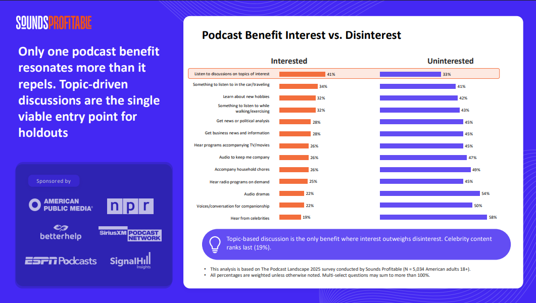 Why not? New research identifies "podcast holdouts" - the 25% unlisteners