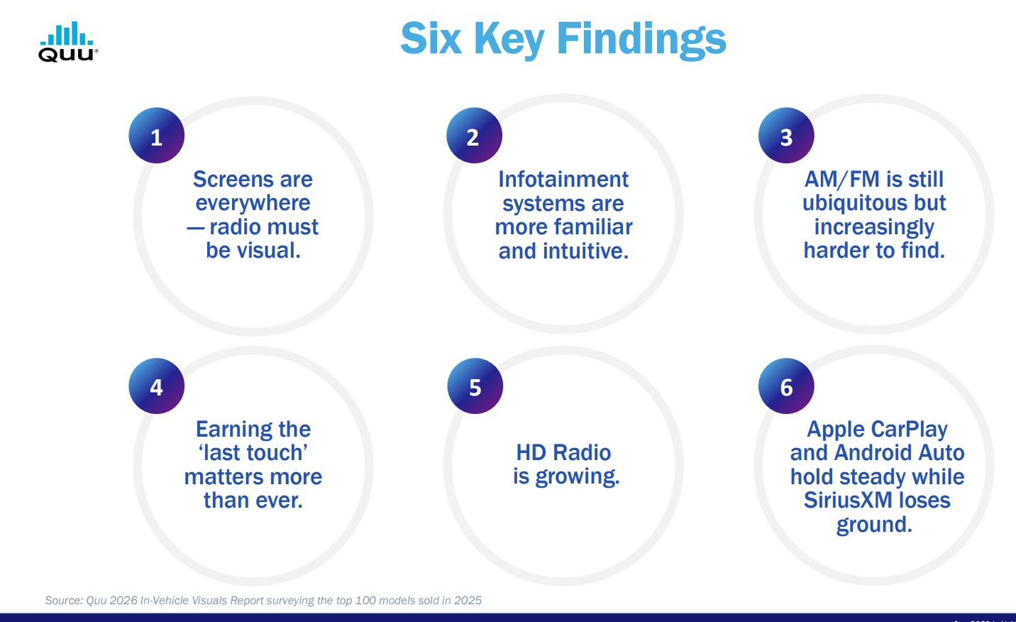 “Radio must be visual” -- Key findings from Quu in-car audio report ...